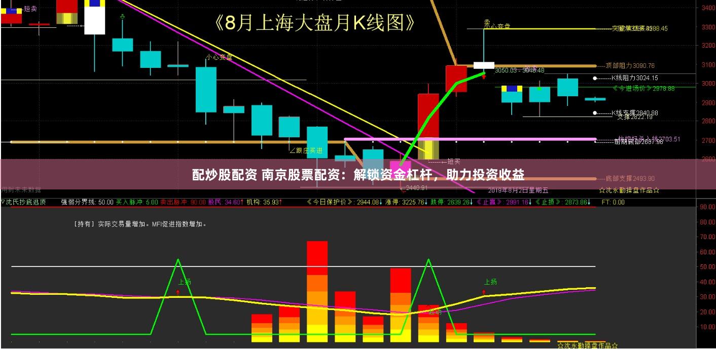 配炒股配资 南京股票配资：解锁资金杠杆，助力投资收益