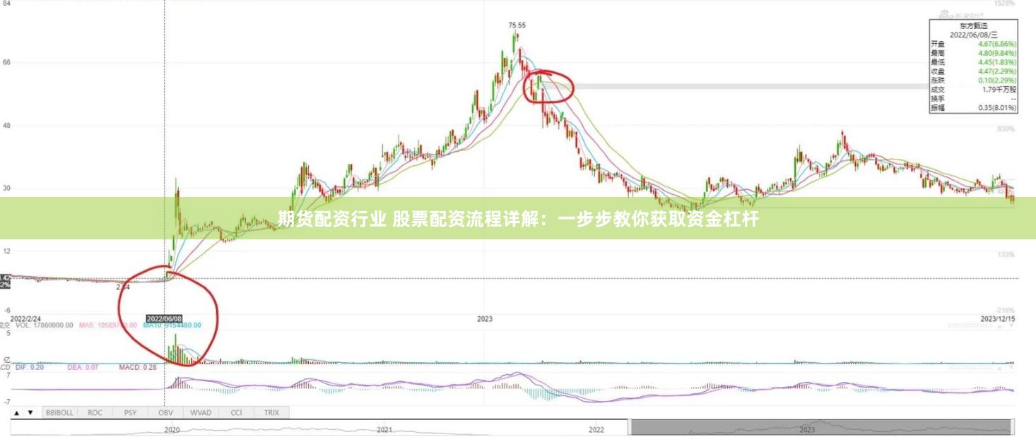 期货配资行业 股票配资流程详解：一步步教你获取资金杠杆