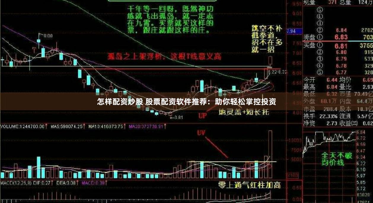 怎样配资炒股 股票配资软件推荐：助你轻松掌控投资