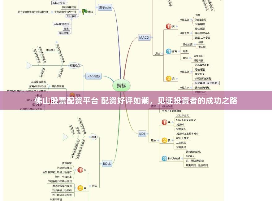 佛山股票配资平台 配资好评如潮，见证投资者的成功之路