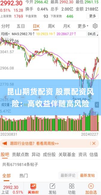 昆山期货配资 股票配资风险：高收益伴随高风险