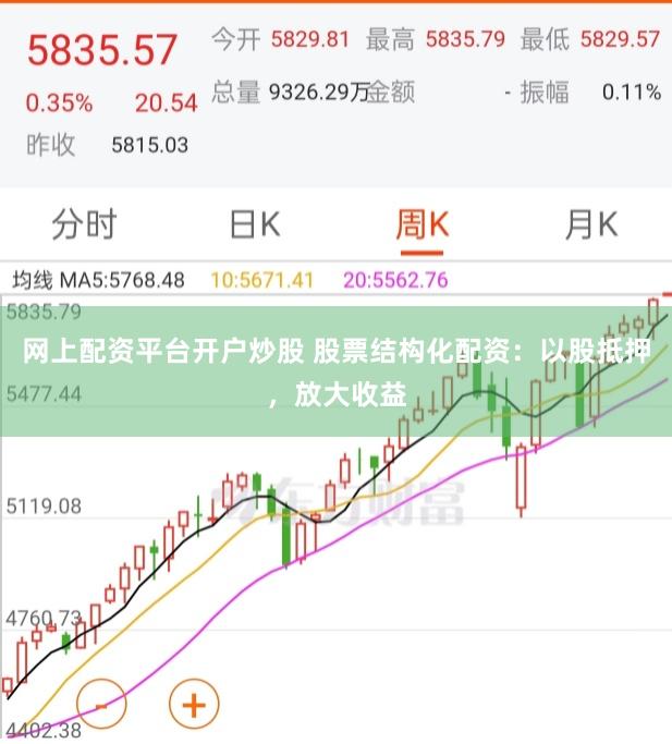 网上配资平台开户炒股 股票结构化配资：以股抵押，放大收益